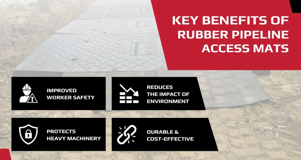 SiteSafe(TM) Rubber Pipeline Access Mats