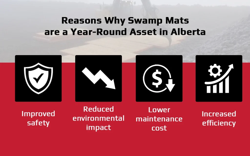 Reasons to use swamp mats 