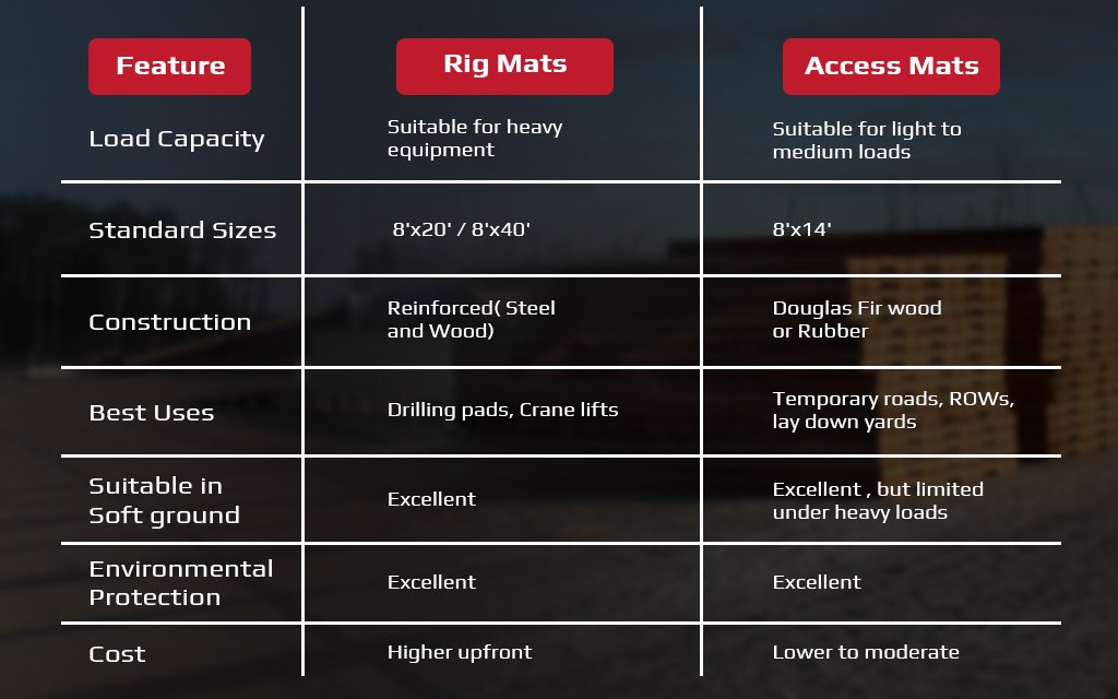 Choosing the Right Mat